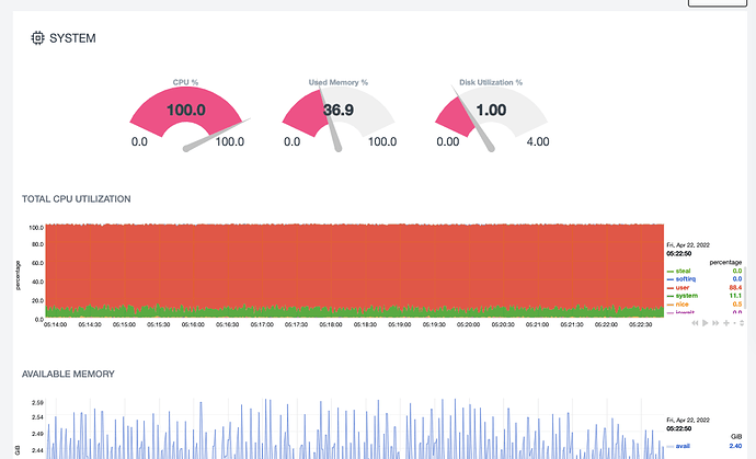 Monitoring_-_Cleavr